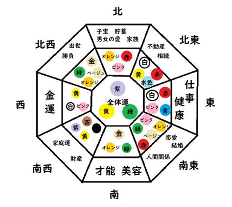 方位 風水|【開運】知らないと損！正しい風水の方位（方角）の。